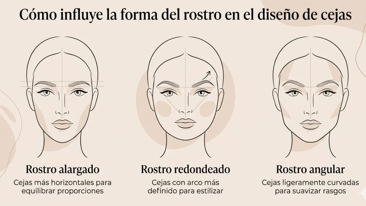 diseño de cejas según tipo de rostro